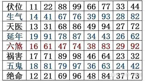 祸害加六煞|数字能量：六煞磁场有哪些特点？和其他磁场组合时应该如何分析？